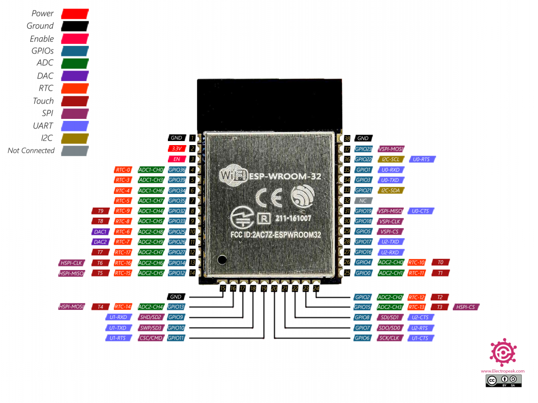 ESP-32